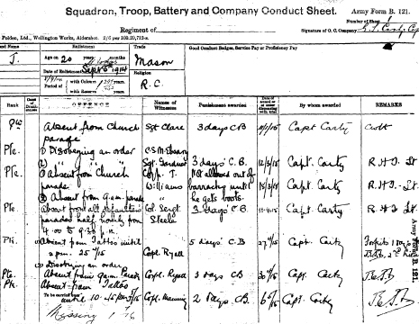 SOLDIER CONDUCT SHEET